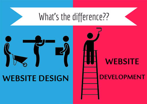 Web Designer Developement